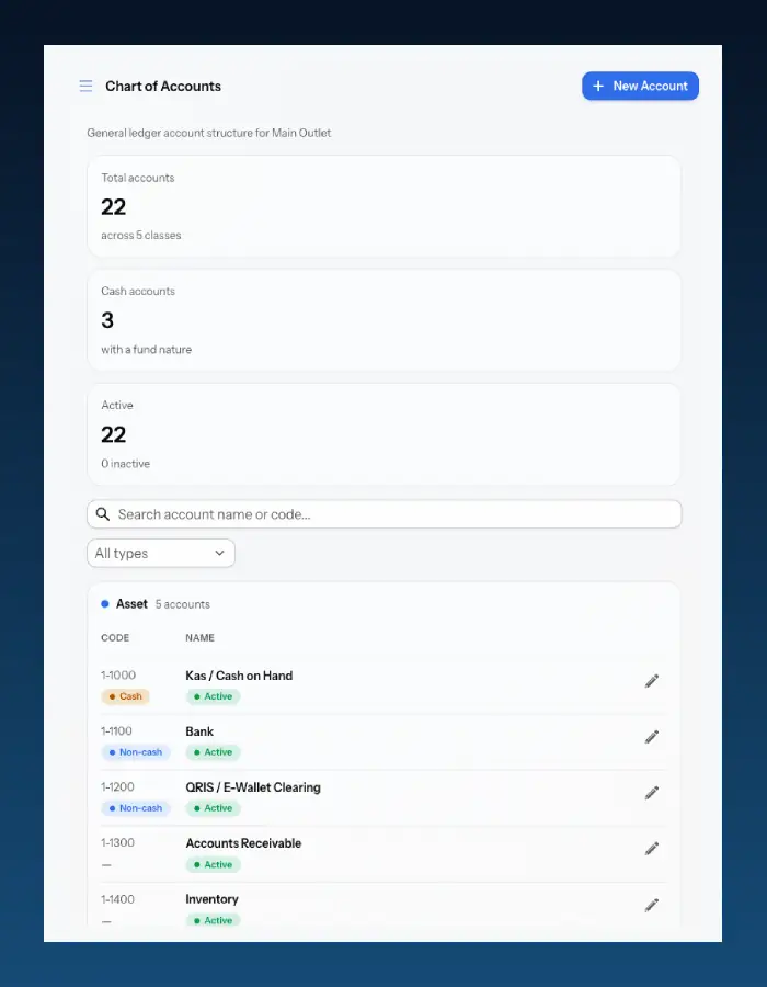 AutoPro pada tablet