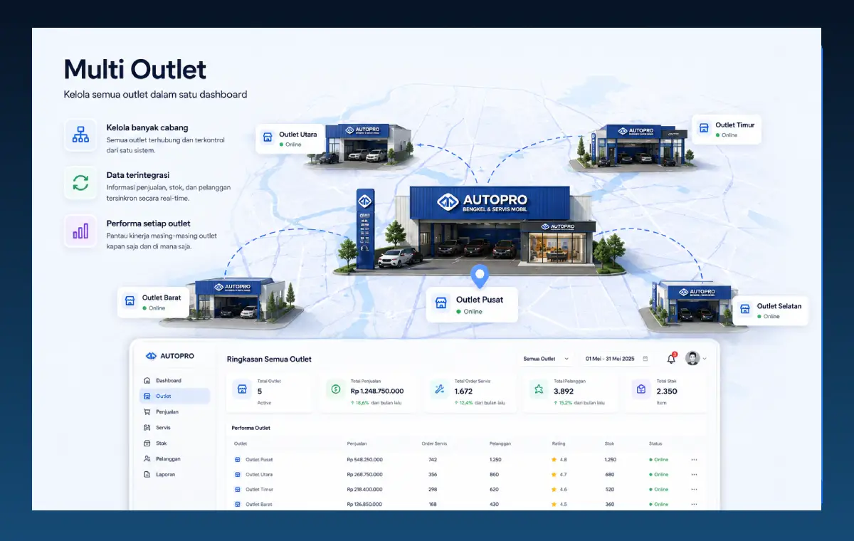 Preview Multi-Cabang AutoPro