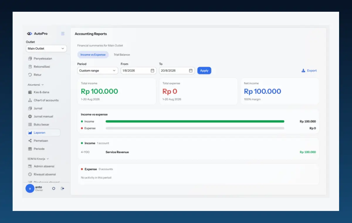 Preview Dashboard dan Laporan AutoPro