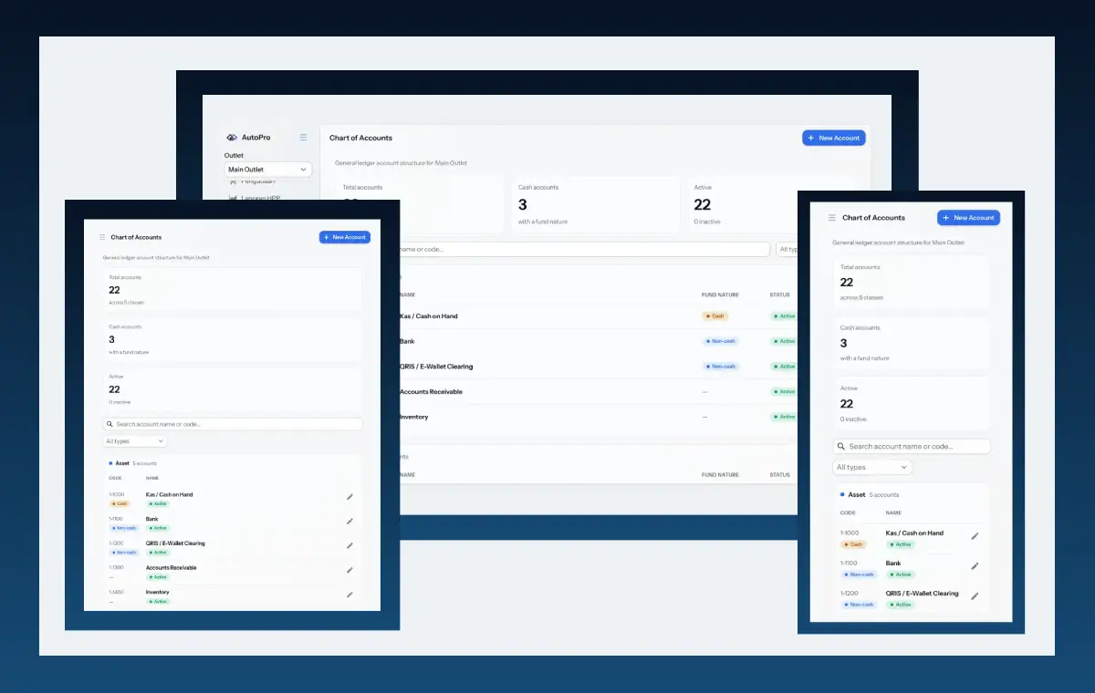 Preview Akses dari Berbagai Perangkat AutoPro
