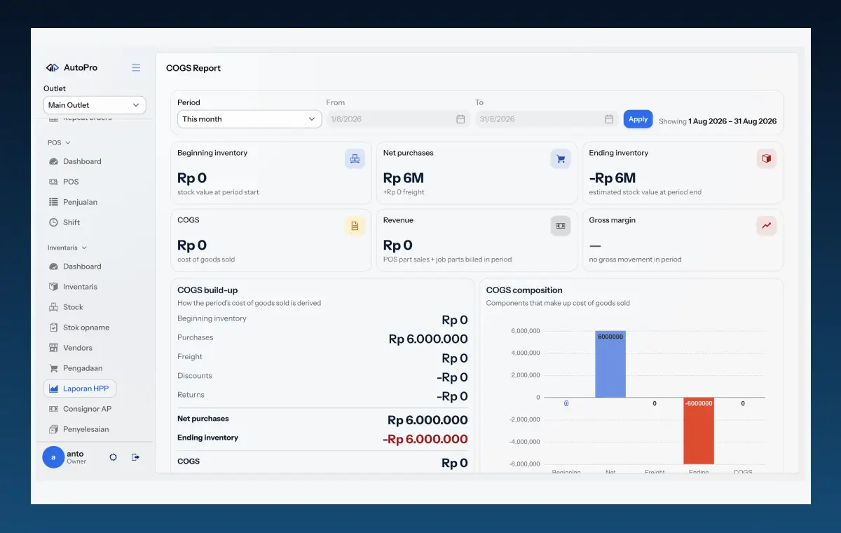 Preview dashboard AutoPro